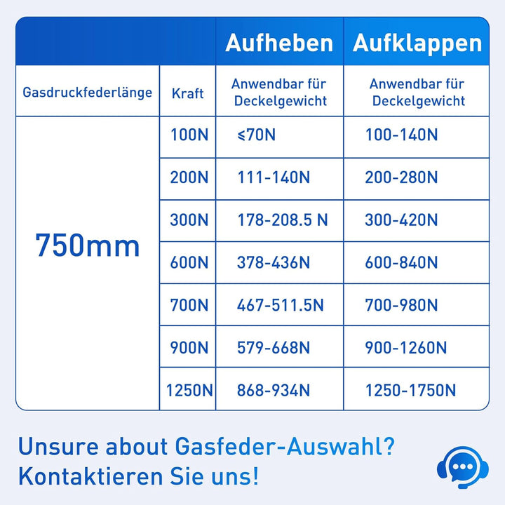 ARANA 700MM 500N Gasdruckfedern, 70cm 51KG Gasfeder Ersatz Gasdruckdämpfer Hydraulisch Halterung Für