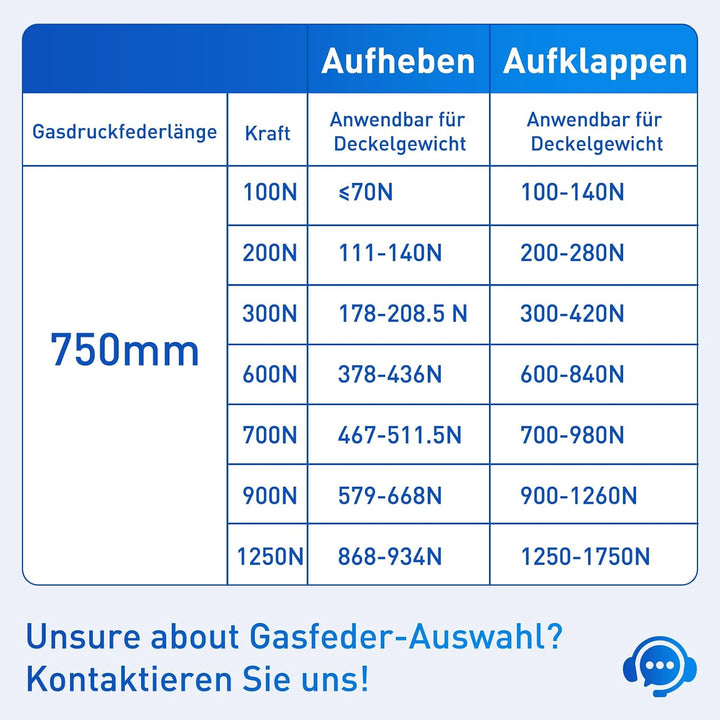 ARANA 750MM 700N Gasdruckfedern, 75cm 71KG Gasfeder Ersatz Gasdruckdämpfer Hydraulisch Halterung Für
