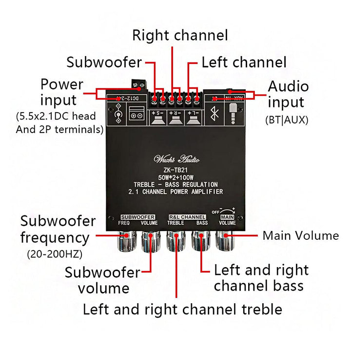 Bluetooth Verstärker Modul Hifi Stereo, ZK-TB21 TPA3116D2 Bluetooth 5.0 Subwoofer Verstärkerplatine