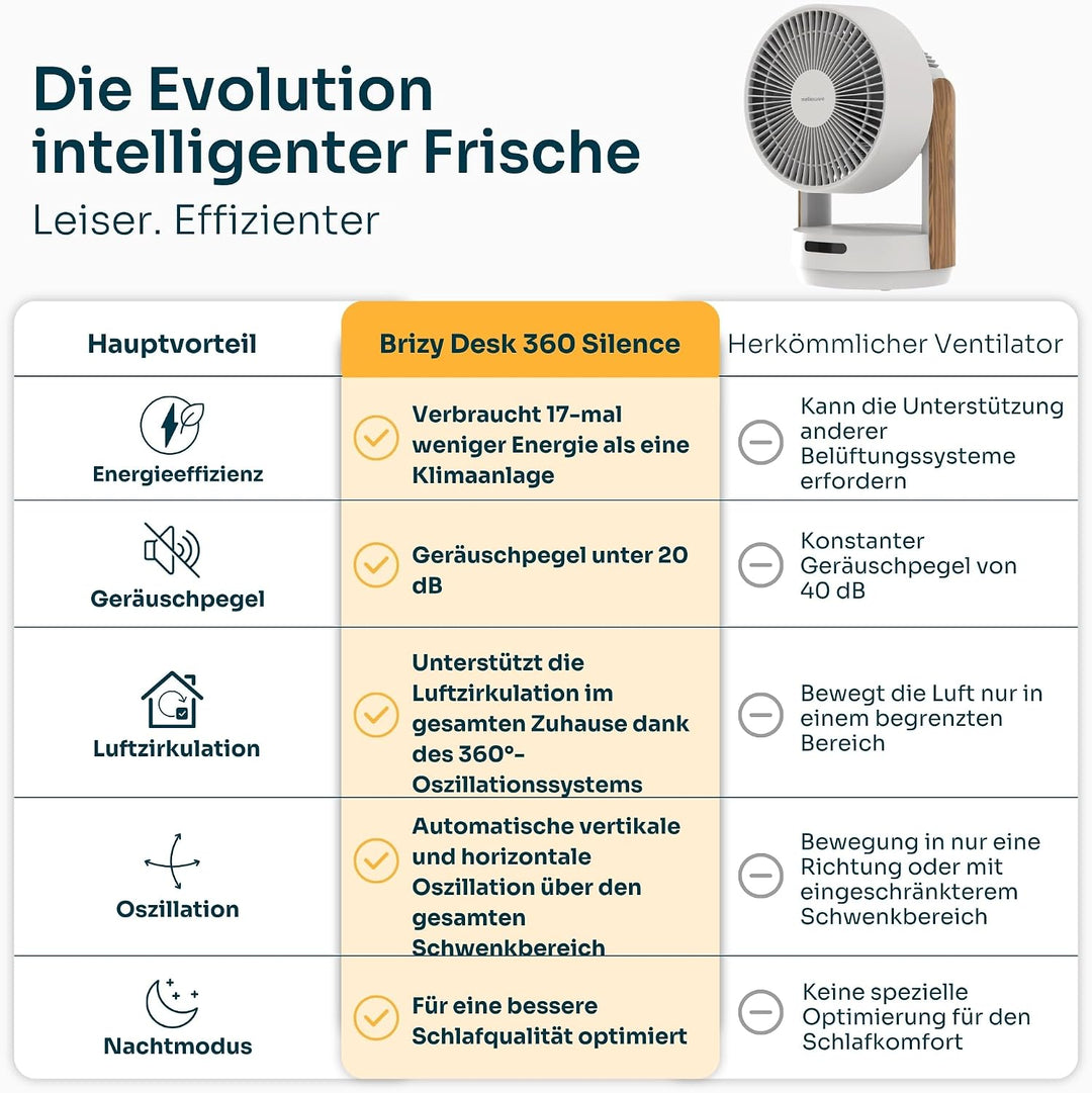 Mellerware Brizy Desk 360 Silence, leiser Tischventilator mit 360°-Oszillation, BLDC-Motor 20W, 4 Ge