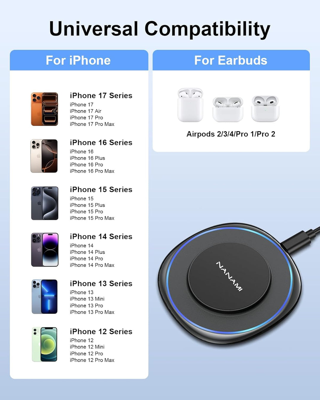 MagSafe Ladegerät mit 20W Schnelles Adapter für iPhone Ladestation, NANAMI Wireless Charger induktiv