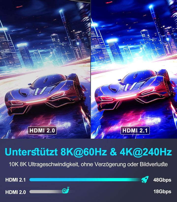 Sniokco 10K 8K 4K HDMI 2.1 Kabel 2.5Meter Zertifiziert 48Gbps High Speed | Unterstützung 0.01ms 4K 2