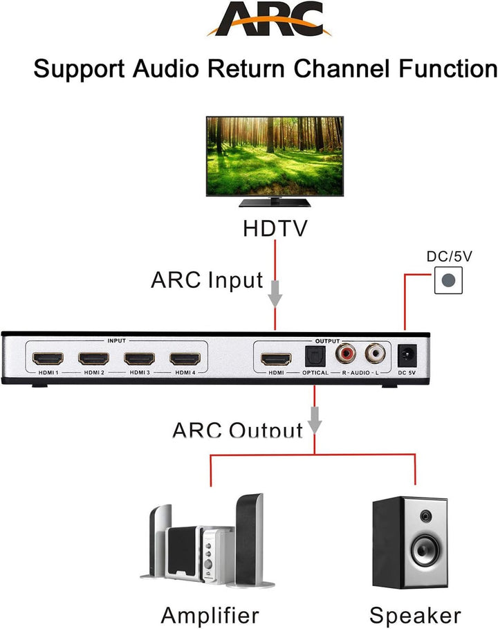 Tendak HDMI 2.0 Switch 4 Port HDMI Umschalter 4K HDMI Verteiler HDMI Schalter 4 auf 1 mit Optisch un