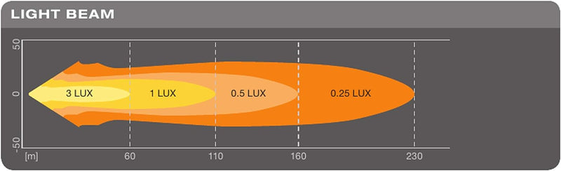 Osram LEDDL101-SP LEDriving CUBE MX85-SP LED Arbeitsscheinwerfer, 85 x 57 x 121,5 mm, MX85-SP