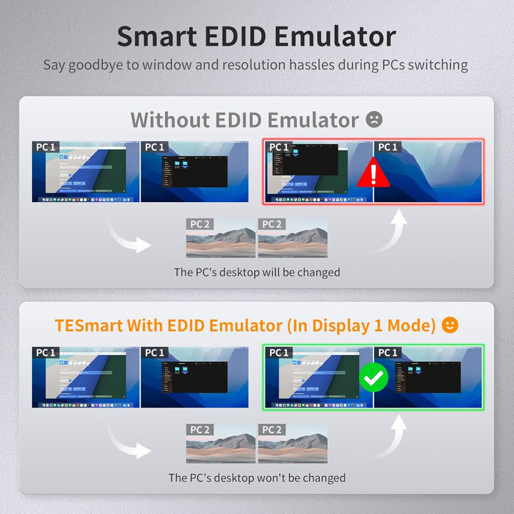 TESmart Dual Monitor 2x2 HDMI+DisplayPort KVM Switch 4K@60Hz 4:4:4 Ultra HD 2 PC 2 Monitor Switch mi