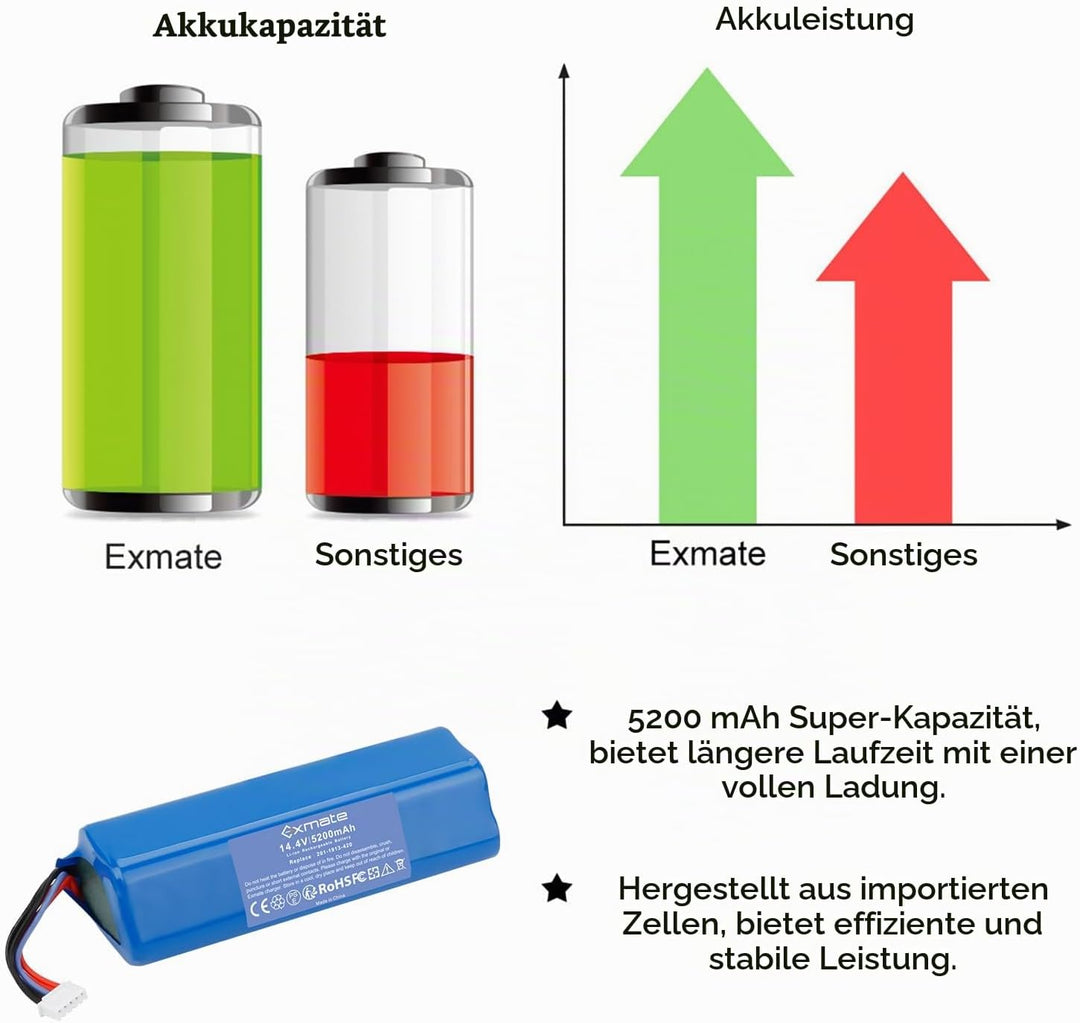 Exmate 14.4V 5200mAh Li-Ion Akku,Ersatzakku für Ecovacs Deebot Ozmo 950 DX9G, Deebot Ozmo 920, Deebo