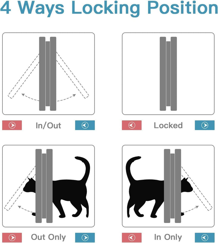 Sailnovo Katzenklappe 4-Way Magnetic Lock hundeklappe Haustiertüre Cat Flap 19 * 20 * 5.5cm Dog Cat