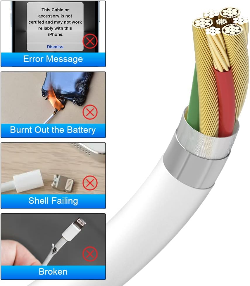 2Pack iPhone Schnellladegerät mit Ladekabel, iPhone Schnellladekebel 2m kable mit 20W USB C Ladegerä