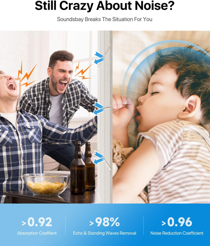 Soundsbay Akustikplatten Selbstkleben 12 Stück, Schallabsorber, Schalldämmung Schallschutz Wand hohe