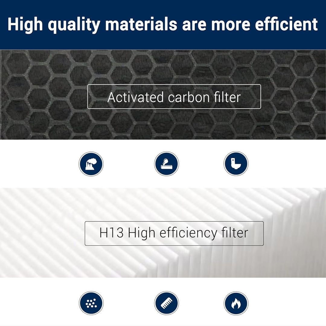 Facecool TP04 HP04 DP04 Ersatzfilter für Dyson Pure Cool und Purifier Kühlluftreiniger HP04 TP04 TP0