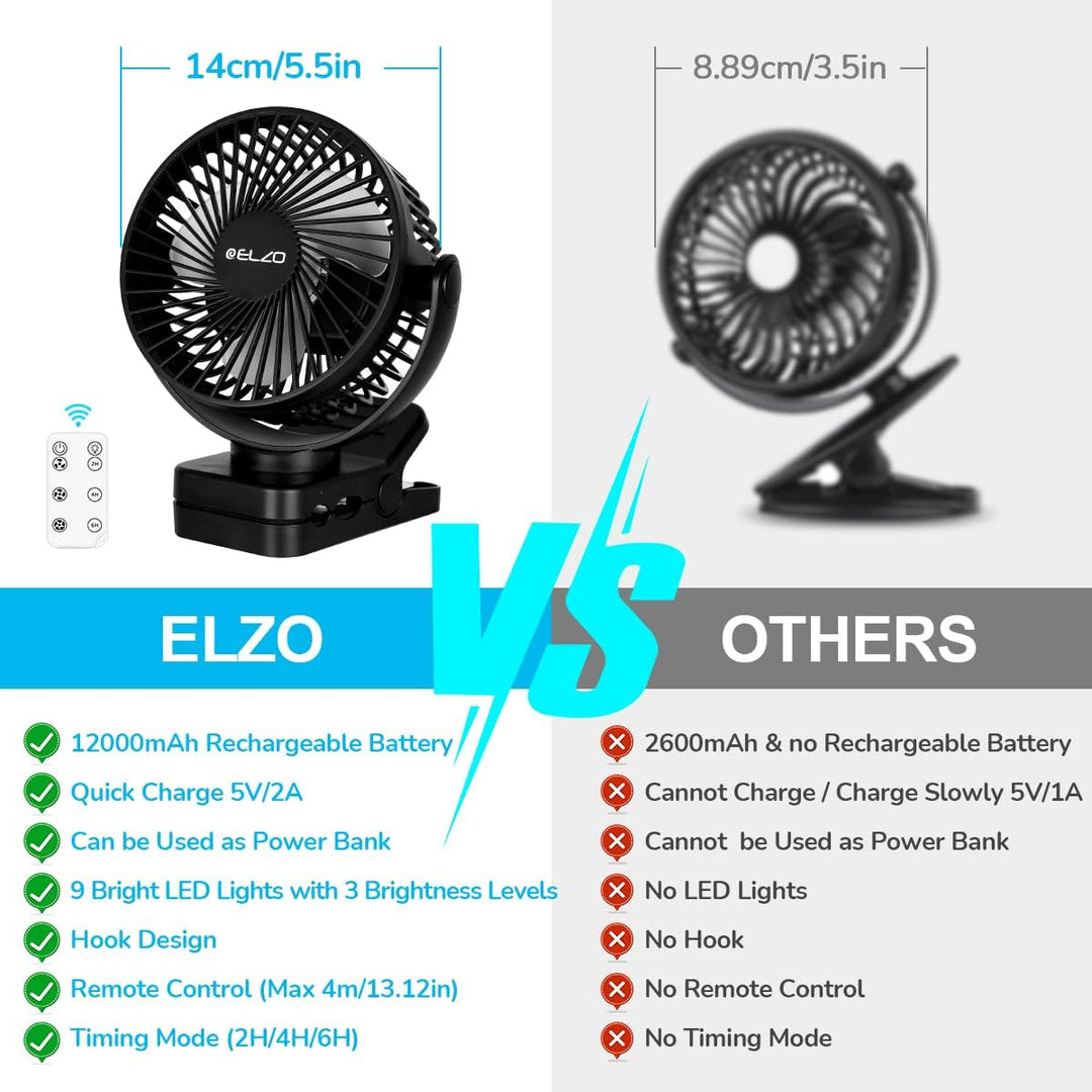 ELZO 12000mAh Camping Ventilator, Wiederaufladbarer Tischventilator USB Mini Ventilator mit LED Lich