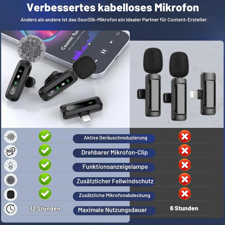 TZEKING Lavalier Mikrofon Wireless mit LED-Display,Plug-and-Play Mikrofon Kabellos, Mini Mikrofon ko