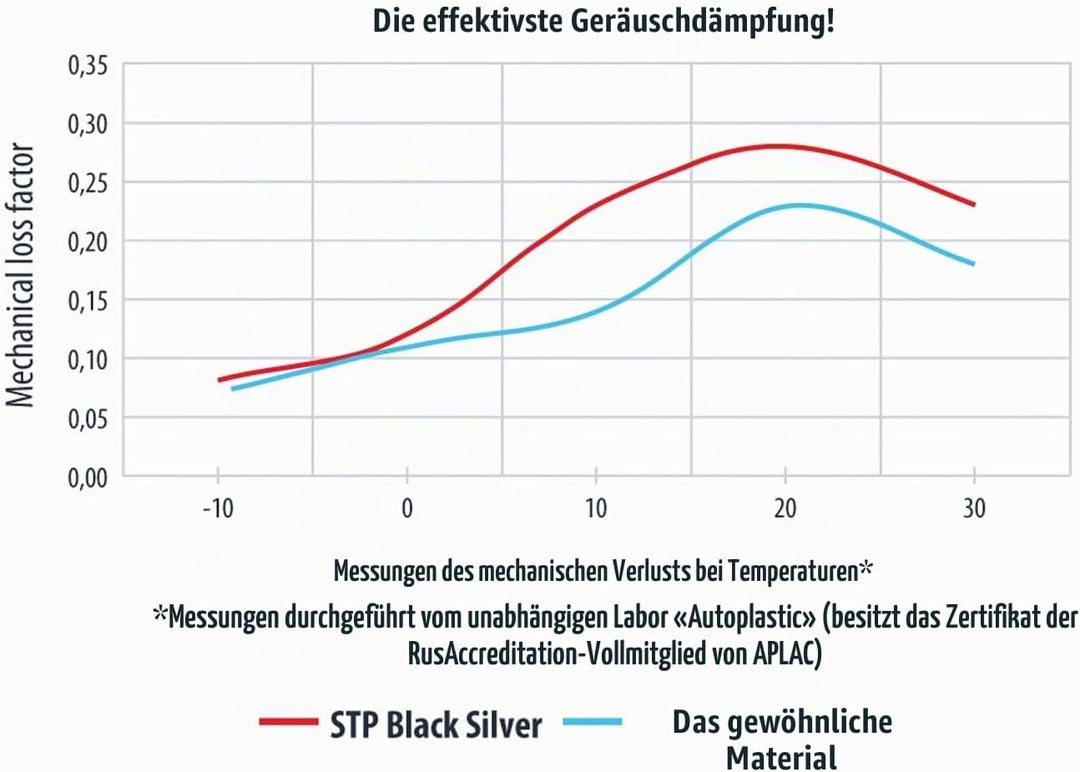 STP BLACK SILVER - 750x500x1,8mm BULK PACK (12pcs) 73910123 Dämmmung Alubutyl