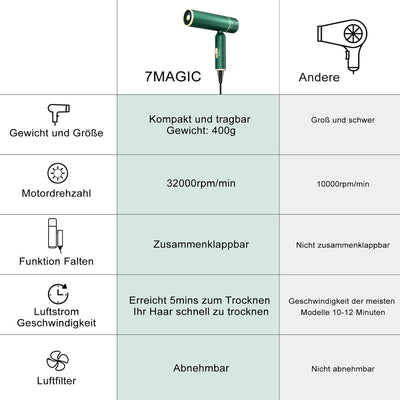 Föhn, Fön, Ionen Haartrockner, Klappbar Klein Reisefön mit Aufbewahrungstasche, 1600W Professionelle