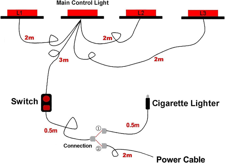 COLFULINE 4 x 8W Frontblitzer, 12/24V Warnlicht, 9cm COB Led Blitzer, Notfall Licht Wasserdicht IP65
