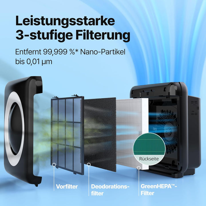 Coway AP-1512HH Luftreiniger, schwarz, Mighty Black