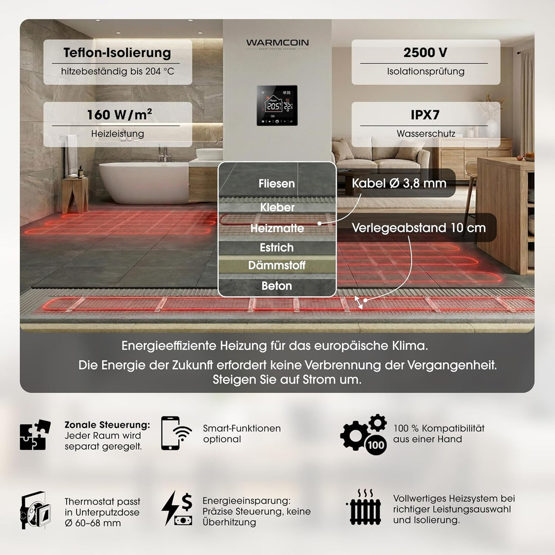 Elektrische Fussbodenheizung Paket 160 W/m² – Fliesen, Laminat &amp; Vinyl – 3,0 m² – W40 WLAN-Thermosta