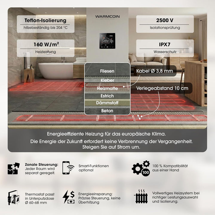 Elektrische Fussbodenheizung Paket 160 W/m² – Fliesen, Laminat &amp; Vinyl – 3,0 m² – W40 WLAN-Thermosta