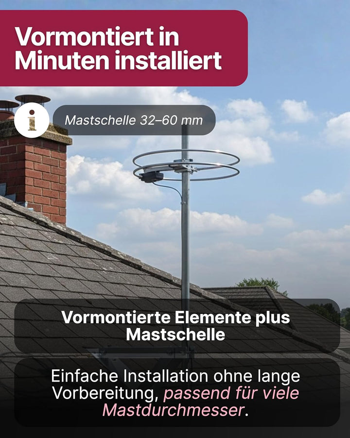 SCHWAIGER Radio Antenne I Ringdipol Antenne für analogen Radioempfang I vormontiert zur Dachmontage