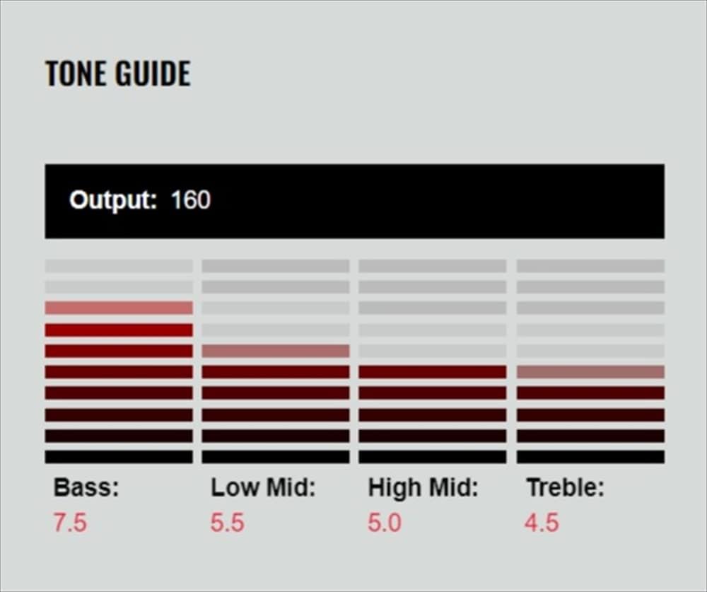DiMarzio DP110W FS1 Series - White Weiss FS-1, Weiss FS-1