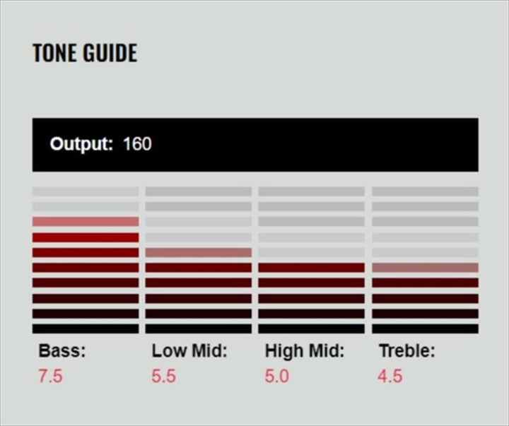 DiMarzio DP110W FS1 Series - White Weiss FS-1, Weiss FS-1