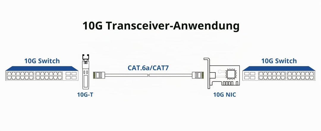 10Gtek 2-Stück 10Gb SFP+ auf RJ45 Modul 30-Meter, 10GBase-T Kupfer CAT.6a Transceiver Kompatibel für