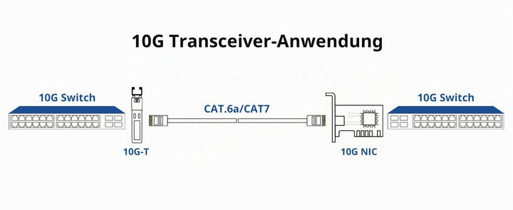 10Gtek 2-Stück 10Gb SFP+ auf RJ45 Modul 30-Meter, 10GBase-T Kupfer CAT.6a Transceiver Kompatibel für