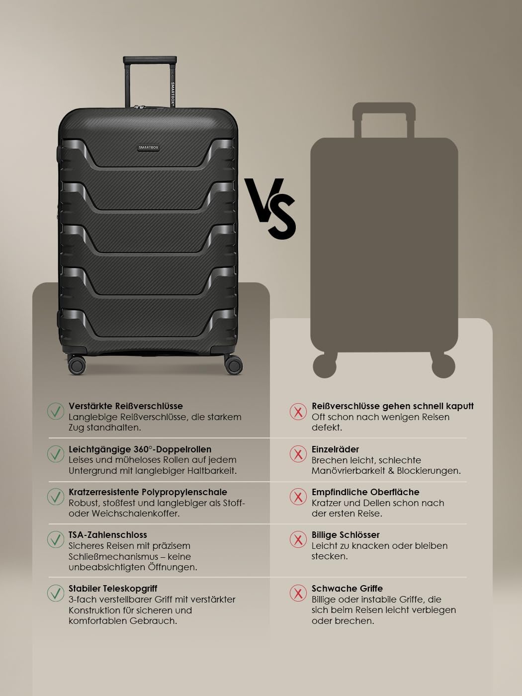 SMARTBOX Hartschalen Check-in Koffer | Grosser XL Trolley 52 x 33x 76 cm von 111 auf 120 Liter erwei