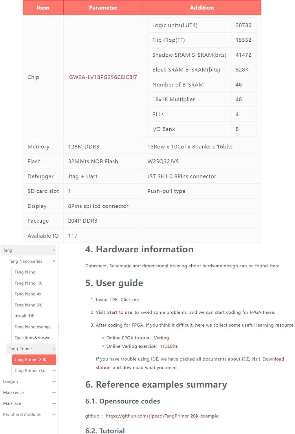 youyeetoo Sipeed Tang Primer 20K FPGA Development Board MCU, mit LUT4, PMOD Port *4, für RISC-V und
