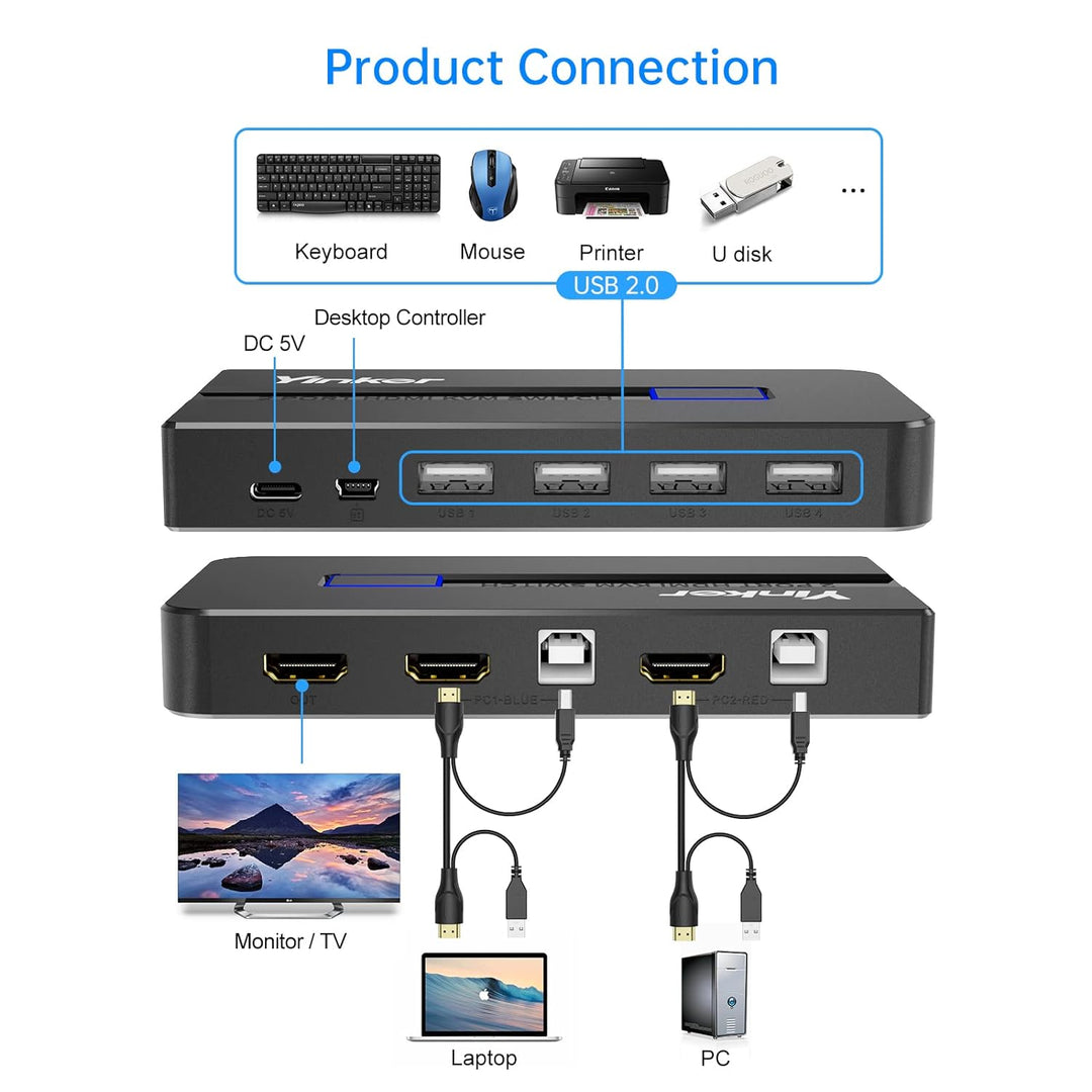 4K 60Hz HDMI KVM Switch 2 Port, Yinker HDMI KVM Switch 2 PC unterstützt 2 Computer 1 Monitor Keyboar
