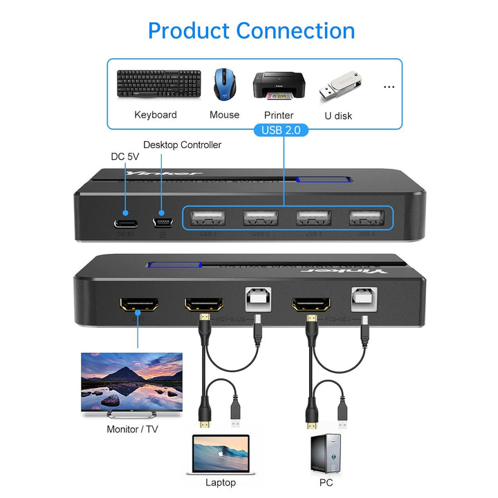 4K 60Hz HDMI KVM Switch 2 Port, Yinker HDMI KVM Switch 2 PC unterstützt 2 Computer 1 Monitor Keyboar