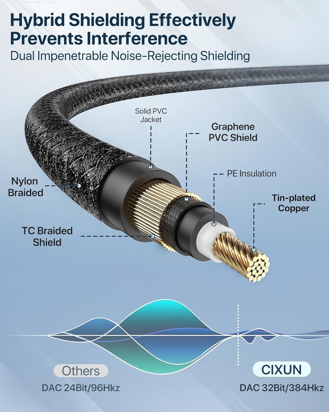 USB C auf Dual XLR Mikrofonkabel Type C auf XLR Male Output Stereo Kabel Kompatibel (2M/6.6Ft), 2M/6