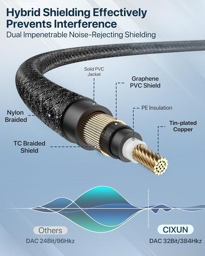 USB C auf Dual XLR Mikrofonkabel Type C auf XLR Male Output Stereo Kabel Kompatibel (1M/3.3Ft), 1M/3