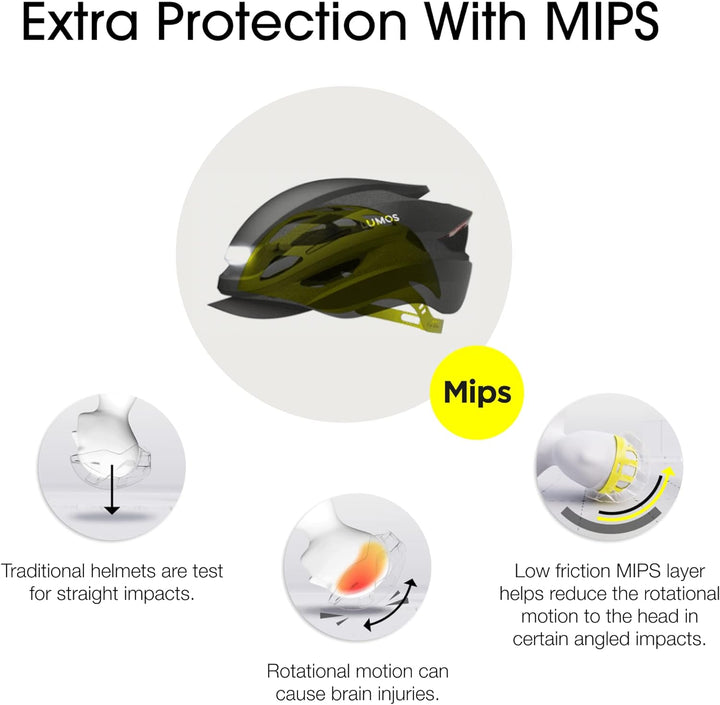Lumos Ultra MIPS+ LED Fahrradhelm - ash Grey M/L, M/L