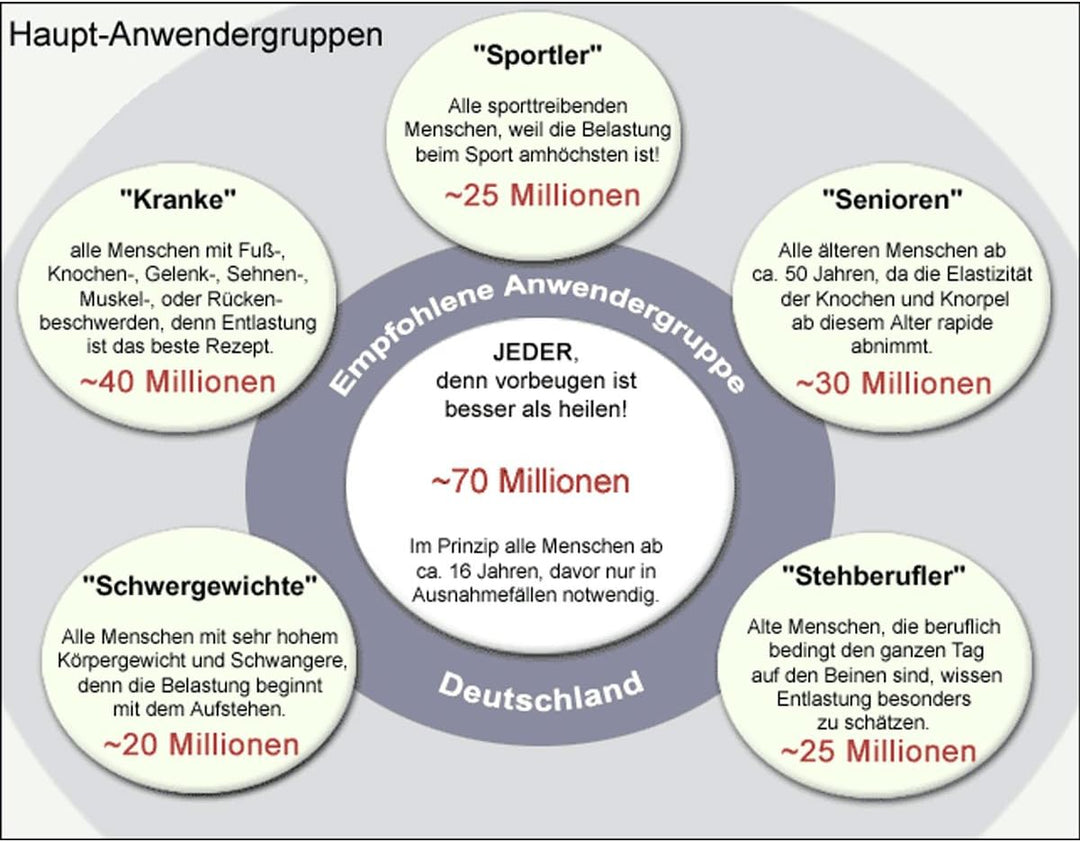 Noene Einlegesohlen NO2 Universal 38 Grau, 38 Grau