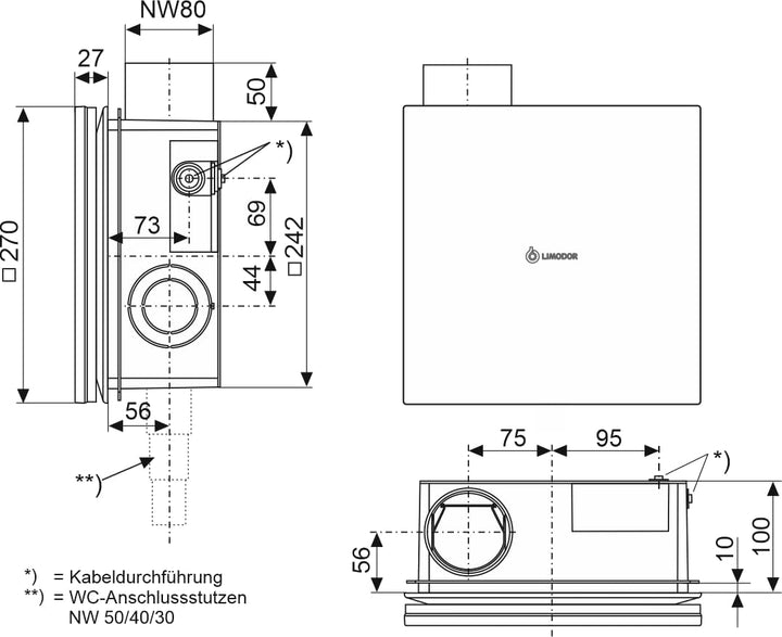 Ritzer Limodor F/M - EC Gebläseeinheit Ventilatoreinsatz Gebläse mehrstufig mit Nachlaufrelais L/FM-