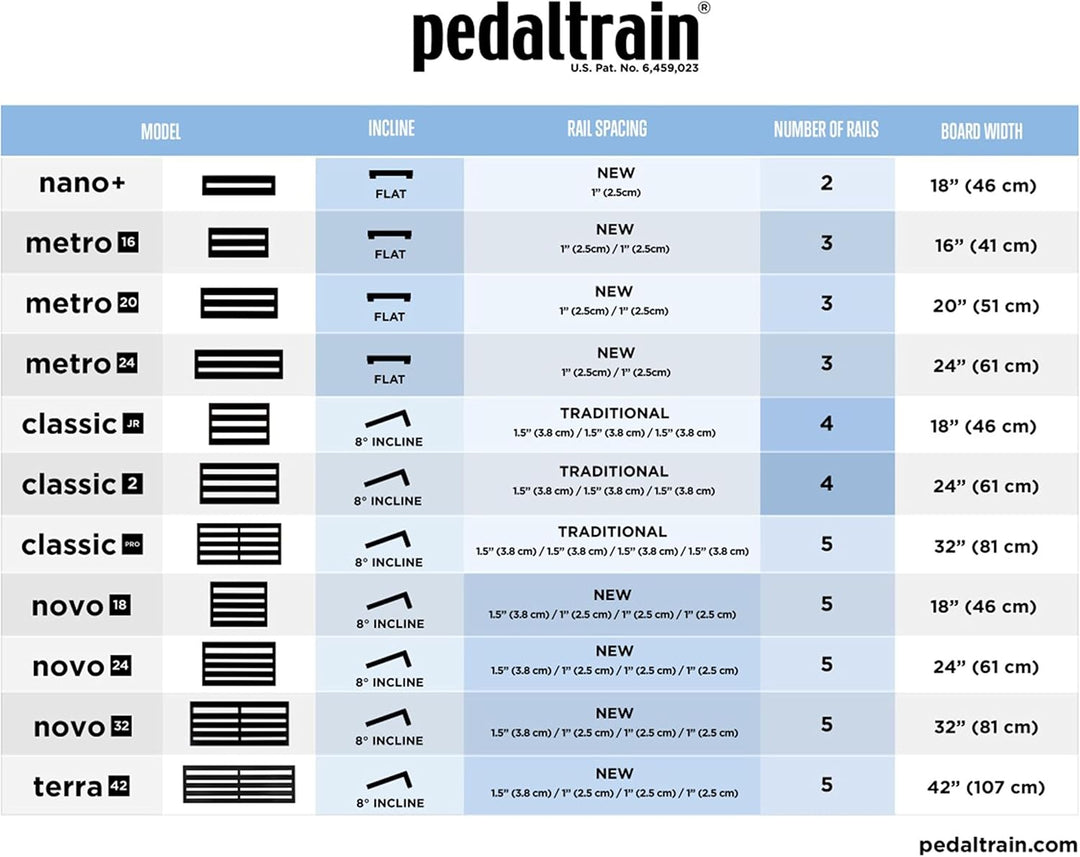 Pedaltrain PT-CLJ-SC Classic Junior Mit Softcase Classic Junior 18'' - Soft Case, Classic Junior 18'