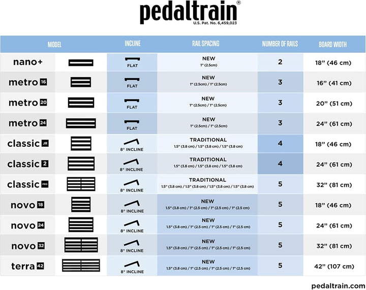 Pedaltrain PT-CLJ-SC Classic Junior Mit Softcase Classic Junior 18'' - Soft Case, Classic Junior 18'