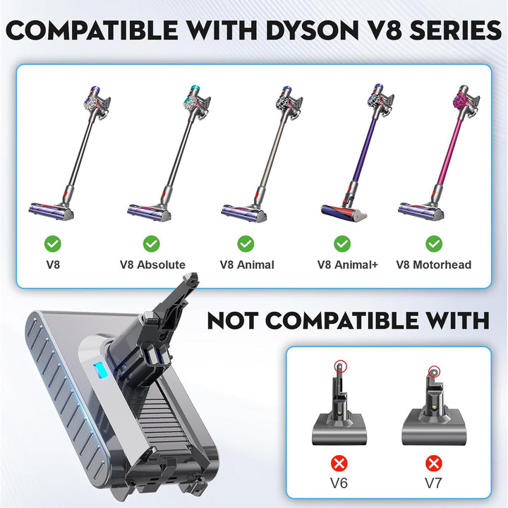 V8 Akku für Dyson, Powtree Ersatzakku für Dyson SV10 215681 967834-05 | Kompatibel mit V8 Absolute A