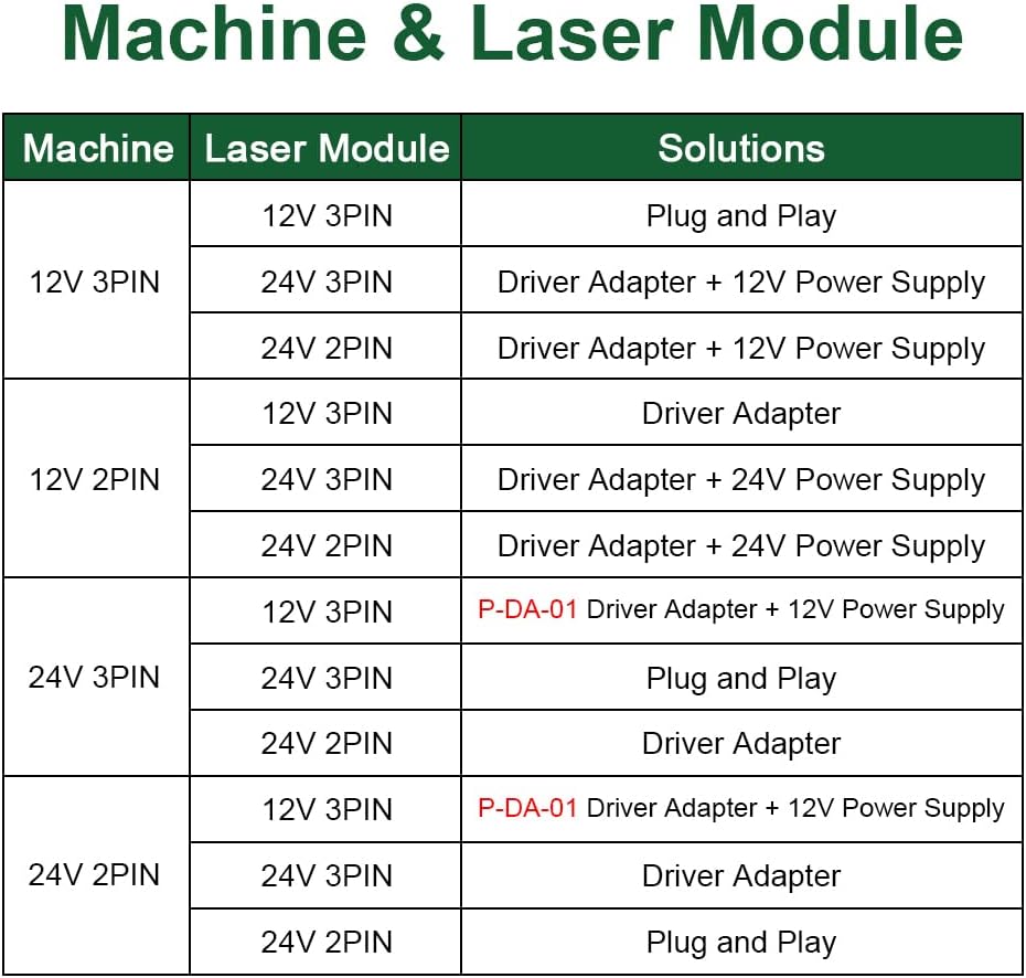 Treiberadapter, wird in Verbindung mit dem Lasermodul vor der Maschine verwendet LT-Driver Adapter,