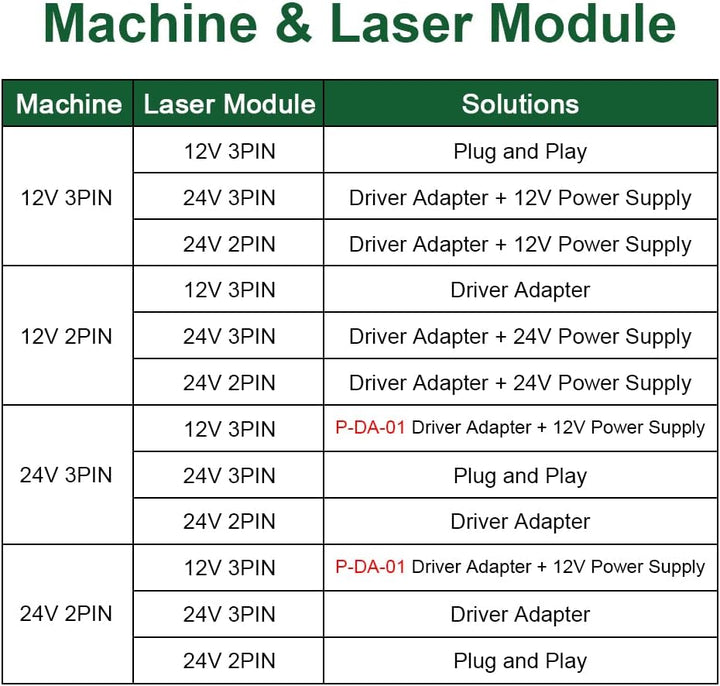 Treiberadapter, wird in Verbindung mit dem Lasermodul vor der Maschine verwendet LT-Driver Adapter,