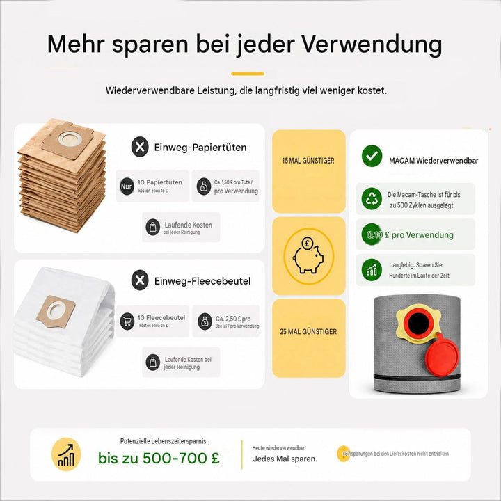 Macam Wiederverwendbarer Staubsaugerbeutel kompatibel mit Einhell, Vacmaster, Titan und Dewalt Staub
