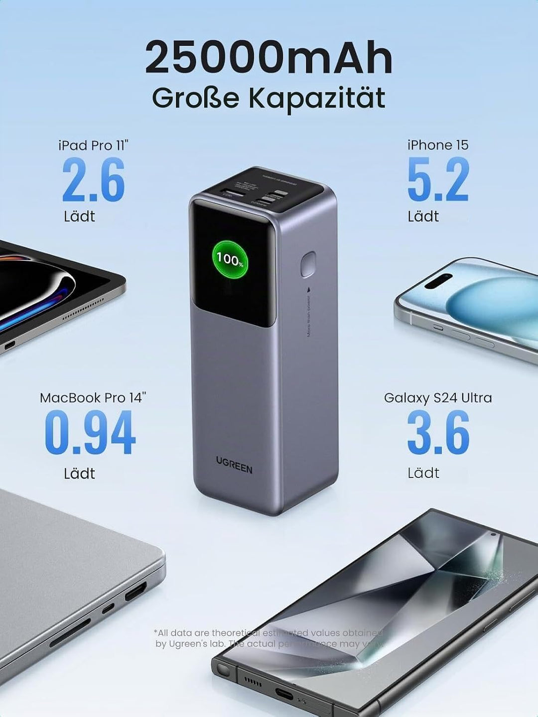 Power bank Ugreen Nexode 200W 25000mAh carga rápida
