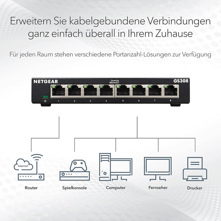 NETGEAR GS308 LAN Switch 8 Port Netzwerk Switch (Plug-and-Play Gigabit Switch LAN Splitter, LAN Vert