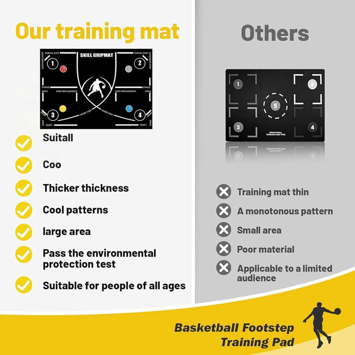 Basketball Trainingsmatte | Rutschfeste Gummibasketballpads | Basketball-Bewegungsmatte | Für Basket