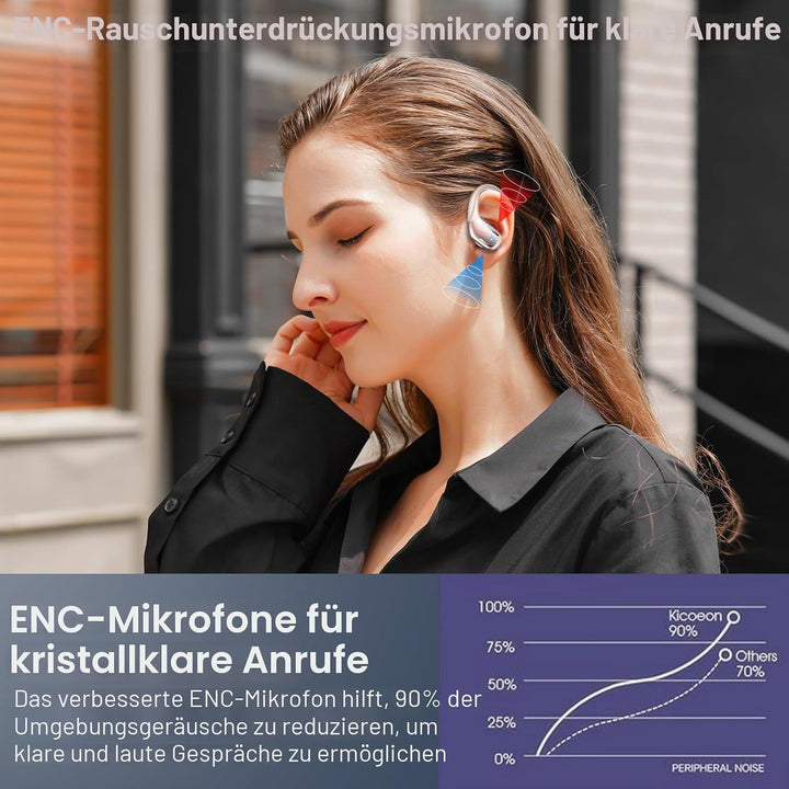 Bluetooth 5.4 Kopfhörer Sport, 75Std 2026 Kopfhörer Kabellos Bluetooth, HiFi Stereo Bass, IP-X8 Wass