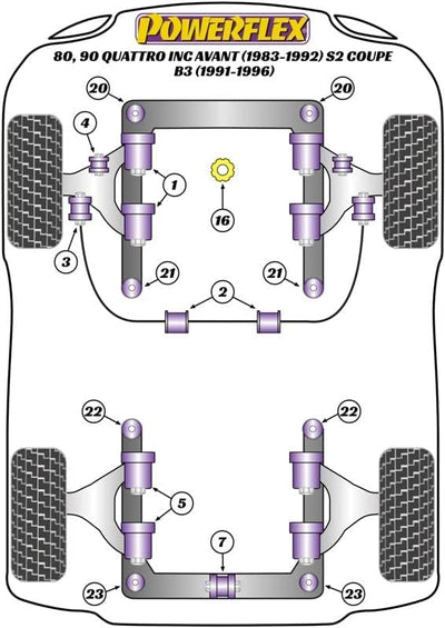 Powerflex PFR3-107 Performance Polyuretan Buchsen