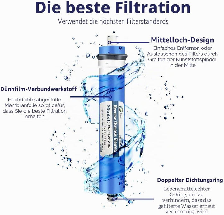 Huining 150GPD-1812/2012 Umkehrosmose-Membrangehäuse-Set mit 1/4-Schnellverbinder, Rückschlagventil,