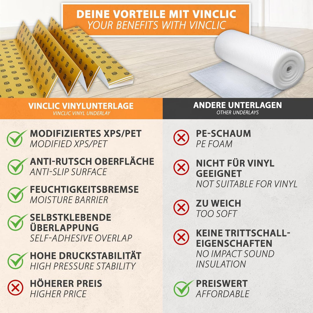 20m² Heizfilm-Unterlage Trittschalldämmung 1,5mm für Vinyl-Bodenbeläge, elastische Designbeläge mit