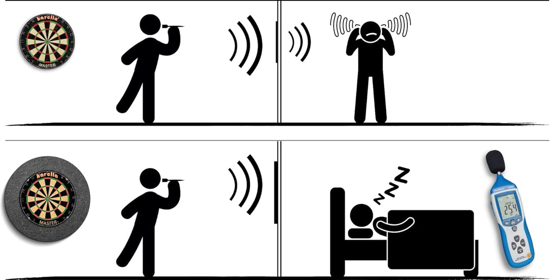 Karella Schallschutz für Steeldartboards mit integriertem Surround/Auffangring, 80% Geräuschreduzier